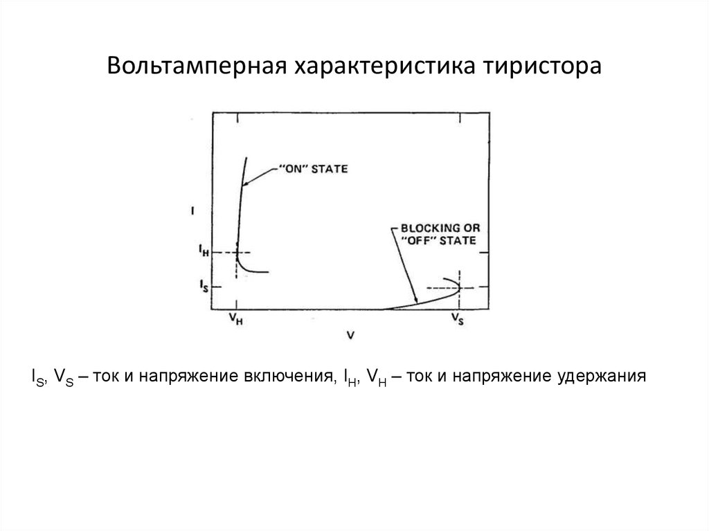 На рисунке изображена вольт амперная характеристика