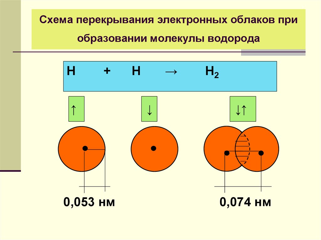 Схема образования водорода