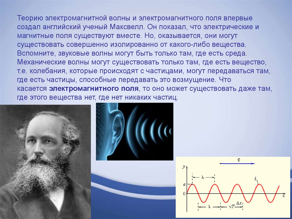 Доклад на тему электромагнитные волны. Электрические магнитные волны. Электромагнитные волны в природе. Электромагнитное поле и волны. Изображение электромагнитной волны.