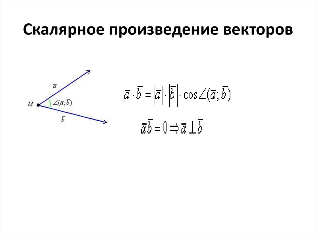 Скалярное произведение векторов рисунок