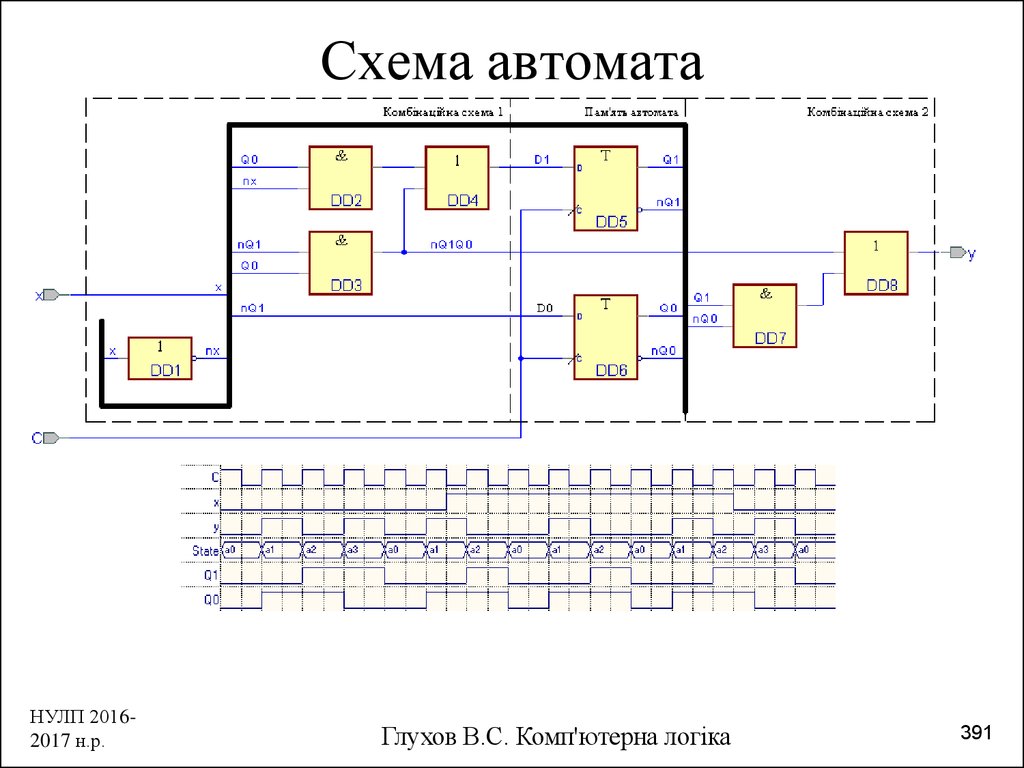 Схемы колей. Автомат на схеме. Схема вендингового аппарата. Технологическая схема автомата. Очередь схема.