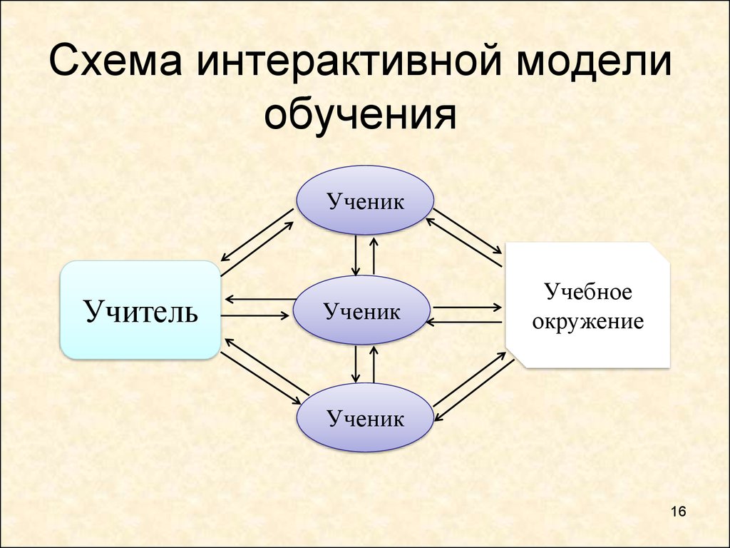 Что такое схема