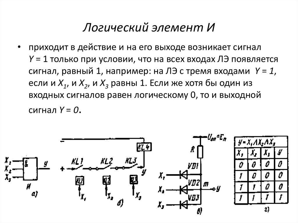 Логические элементы информатика 8 класс конспект