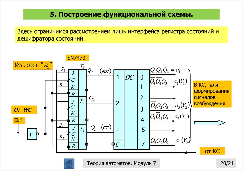 Здесь схема. Построение функциональная схема автомата мили. Построение функциональной схемы автомата. Построить функциональную схему. Функциональное построение.