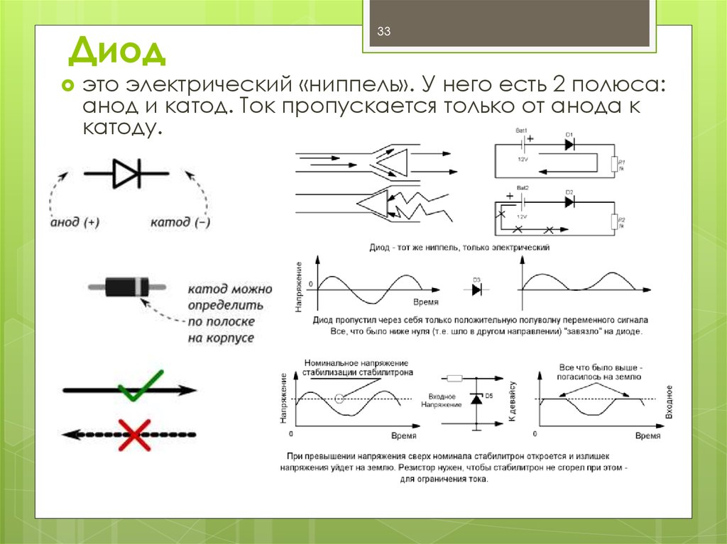 Где у диода анод и катод на схеме