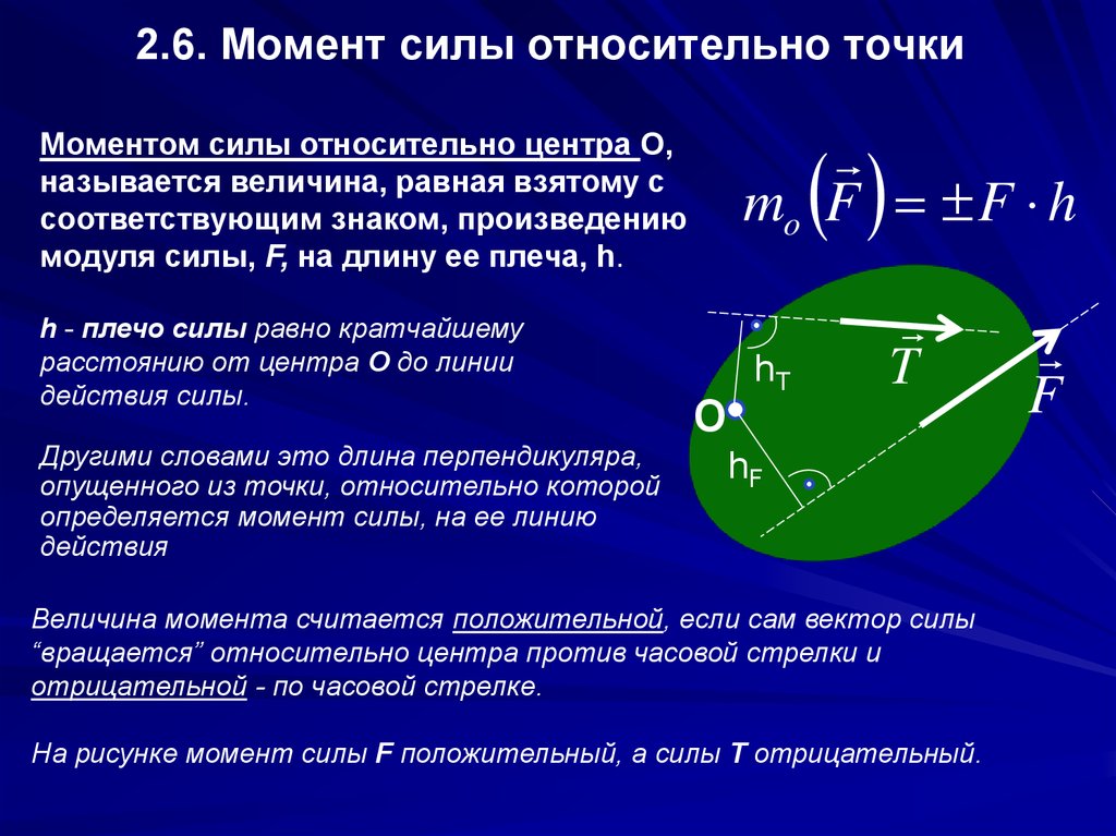 Момент силы относительно точки рисунок