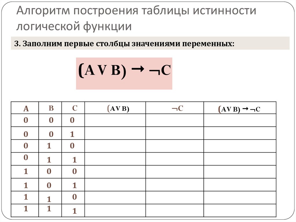 Построить логическую схему и таблицу истинности для логического выражения