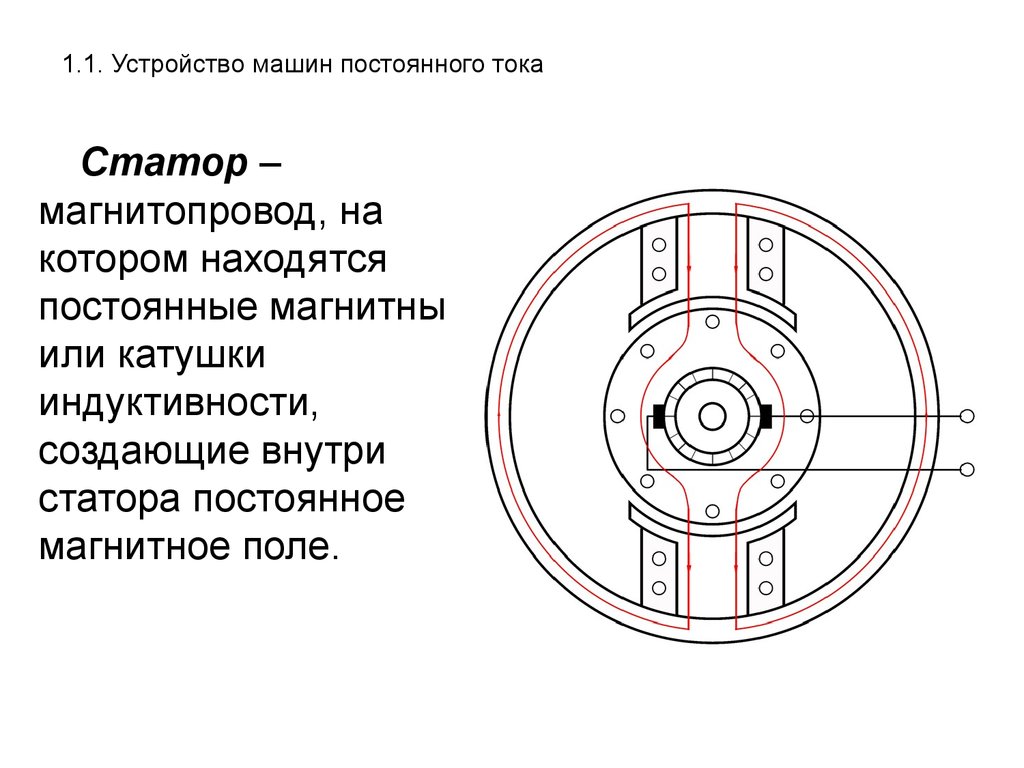 Устройство машин постоянного тока. Статор электродвигателя постоянного тока. Конструкция машины постоянного тока. Конструкция статора электродвигателя. Машина постоянного тока ЕСКД.