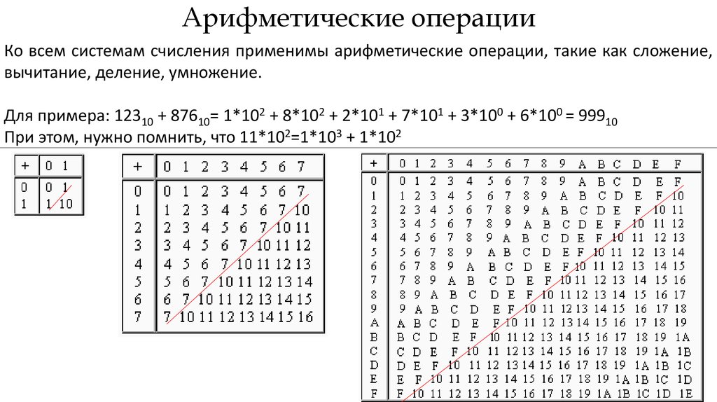 Байт в шестнадцатеричной системе. Шестнадцатеричная система счисления. Таблица шестнадцатеричной системы. 16 Ричная система счисления. 16 Ричная система таблица.