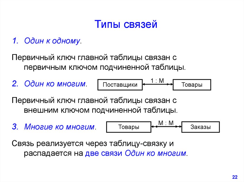 Характеристики базы данных