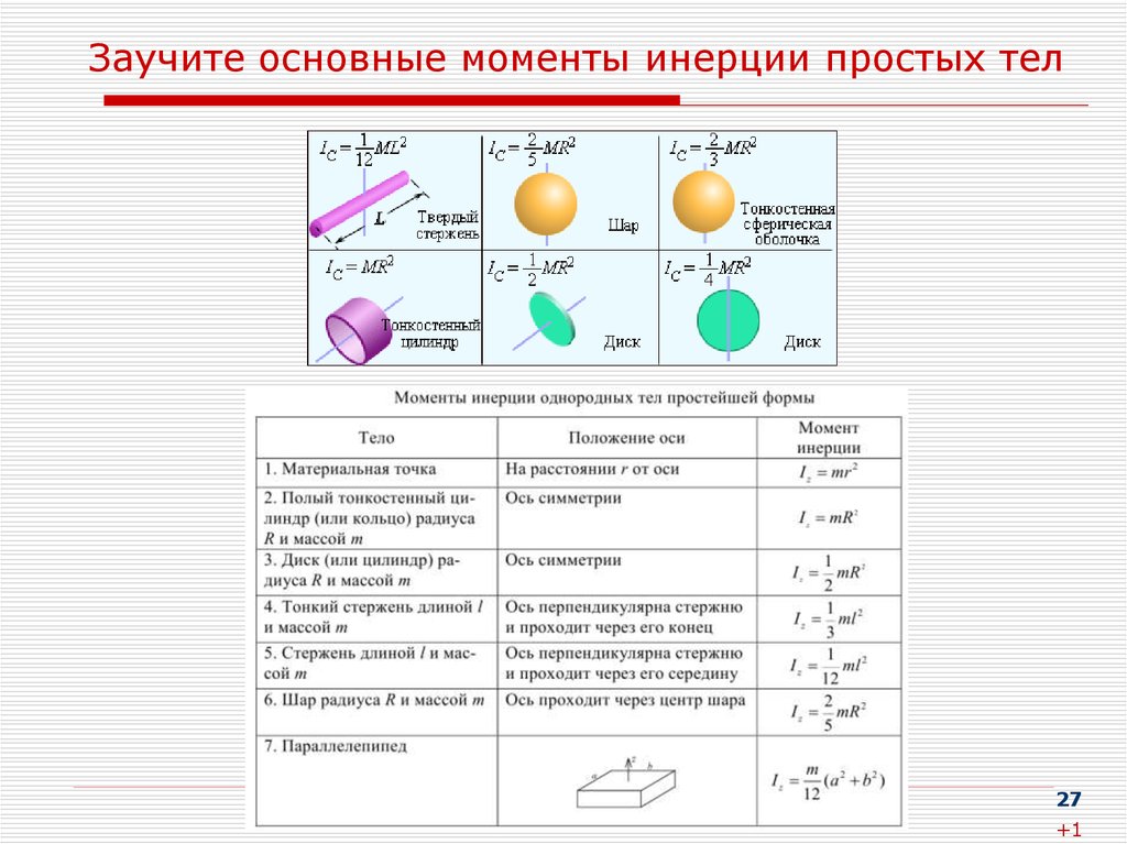 Основные моменты. Моменты инерции простых тел таблица. Моменты инерции тел правильной формы. Центральный момент инерции формула. Моменты инерции твердых тел таблица.