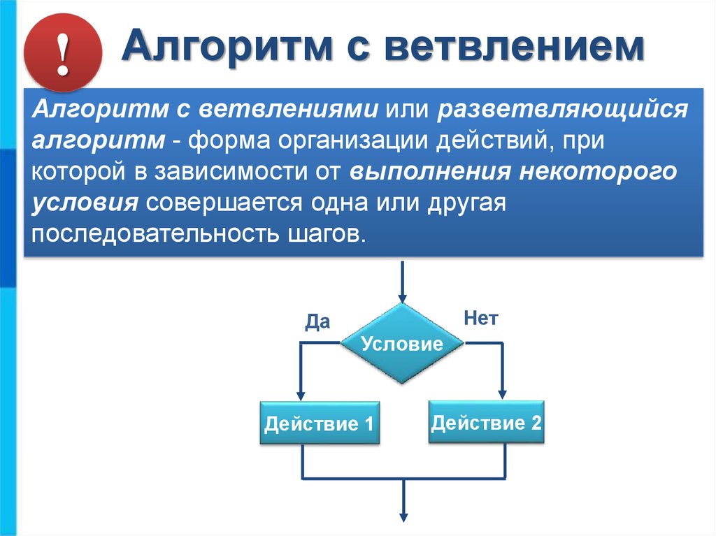 Опишите любого известного вам формального исполнителя по плану