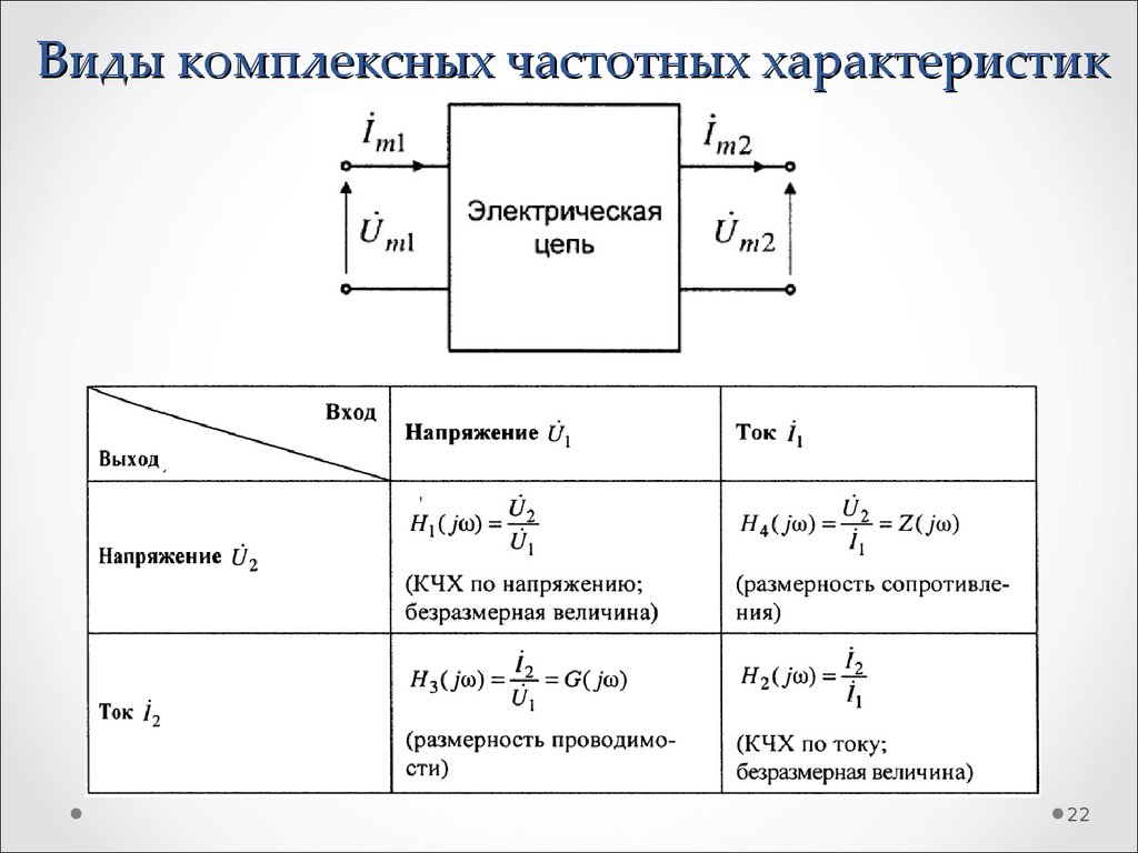 Комплексный вид. Частотная характеристика линейных электрических цепей формула. Теория линейных электрических цепей. КЧХ линейной цепи. Комплексная частотная характеристика формула.