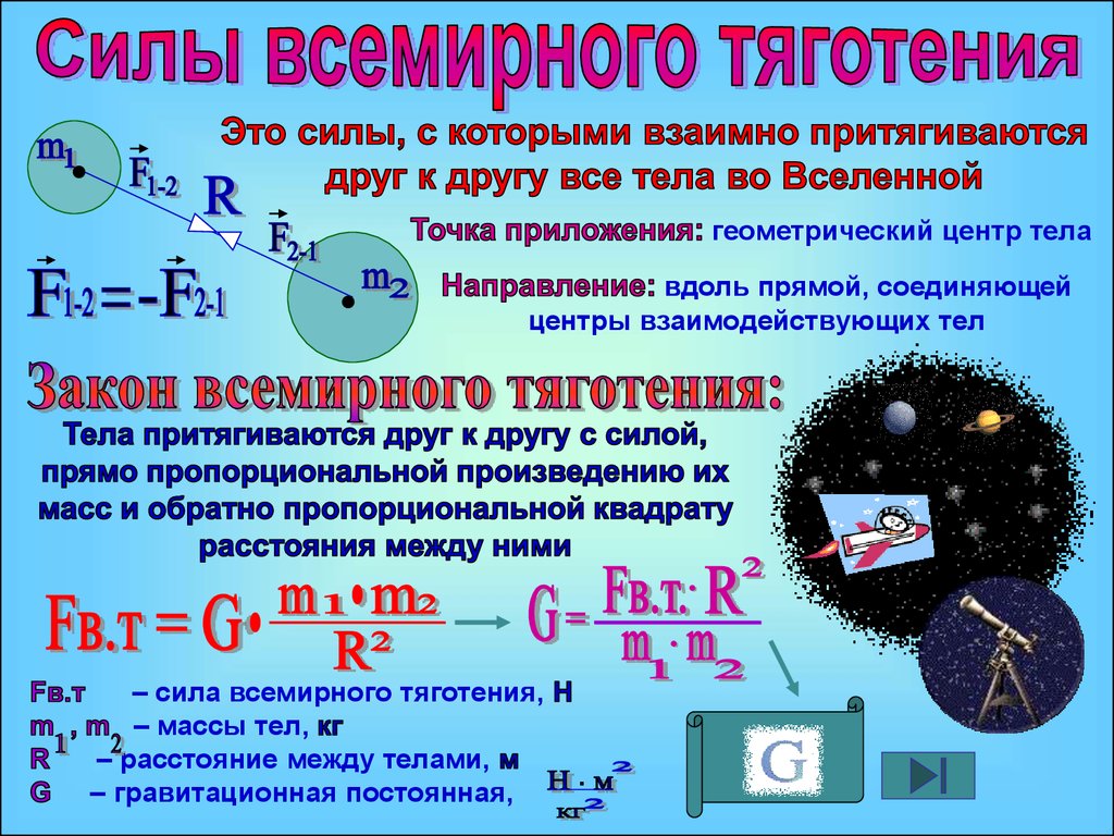 Природа всемирного тяготения. Силы гравитации. Закон Всемирного тяготения.. Сила всемирнрнрго тяготения. Сила все мирного теготения. Сила тяготения закон Всемирного тяготения.