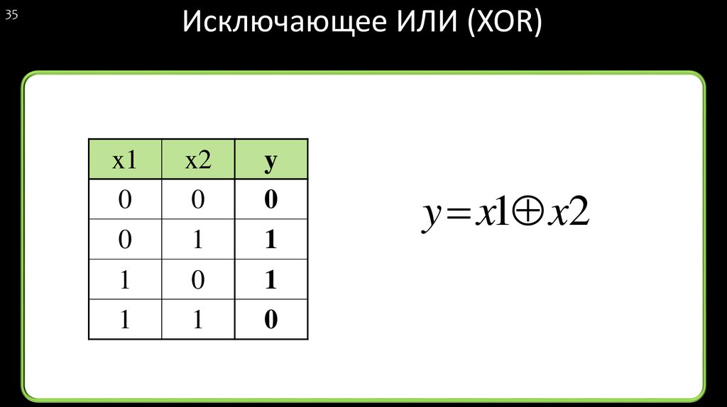 Исключающее или. Логическая операция XOR таблица истинности. Таблица истинности функции исключающее или. XOR логическая операция что это.