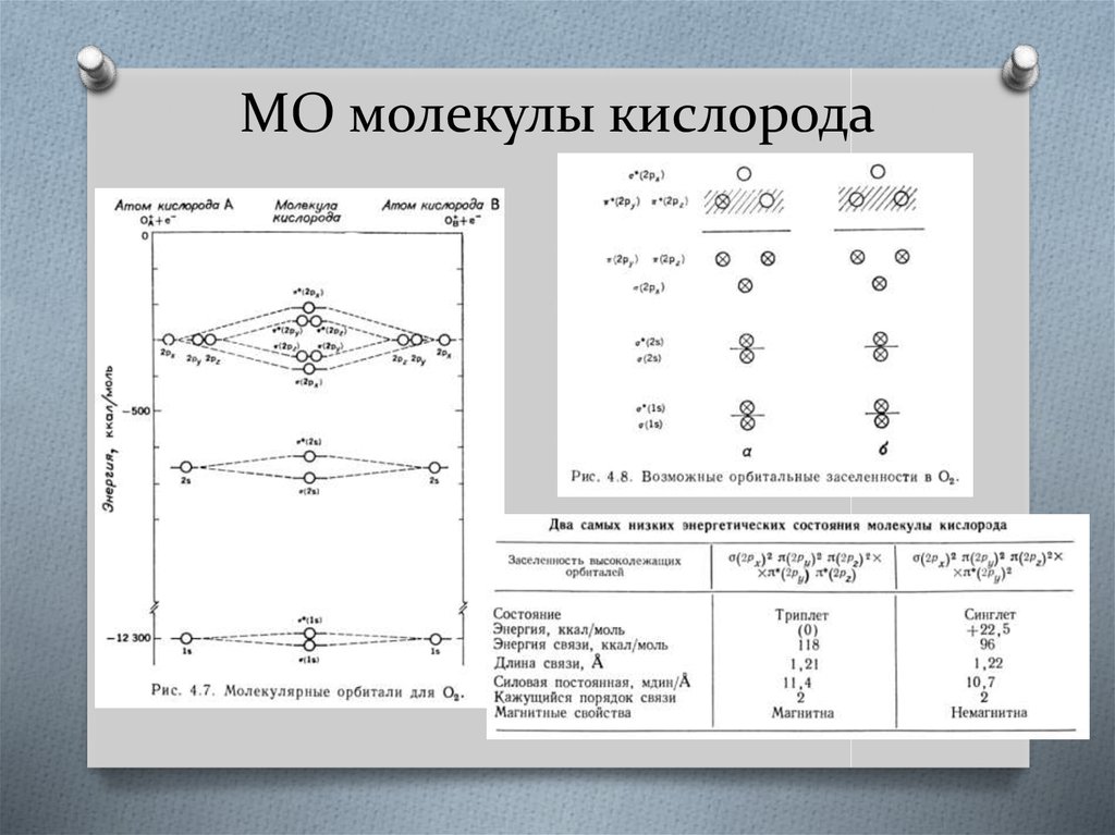 Какого размера молекула. Длина молекулы кислорода. Размер молекулы кислорода. Размер молекулы воды и кислорода. Размер молекулы кислорода в микронах.