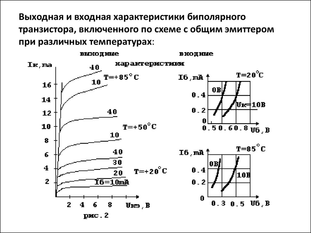 По семейству выходных характеристик транзистора кт312а в схеме с общим эмиттером определить значение