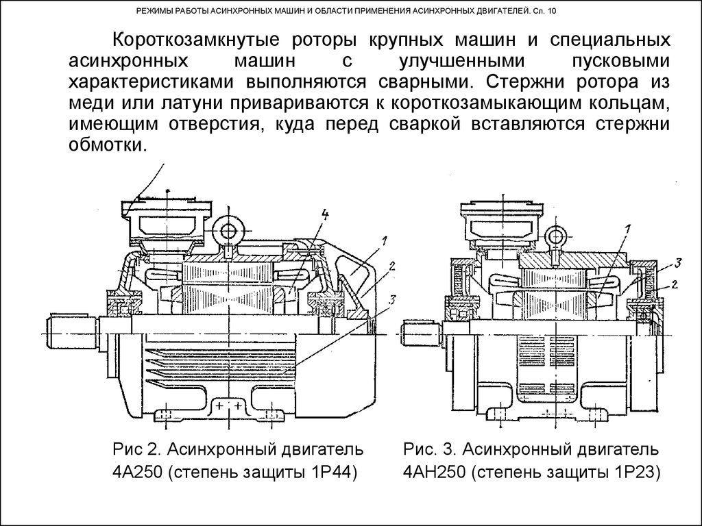 Основные части асинхронного