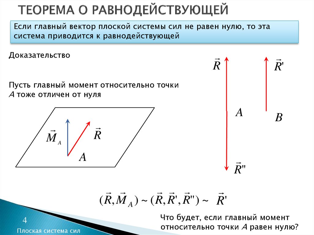 Равнодействующая сила на плоскости