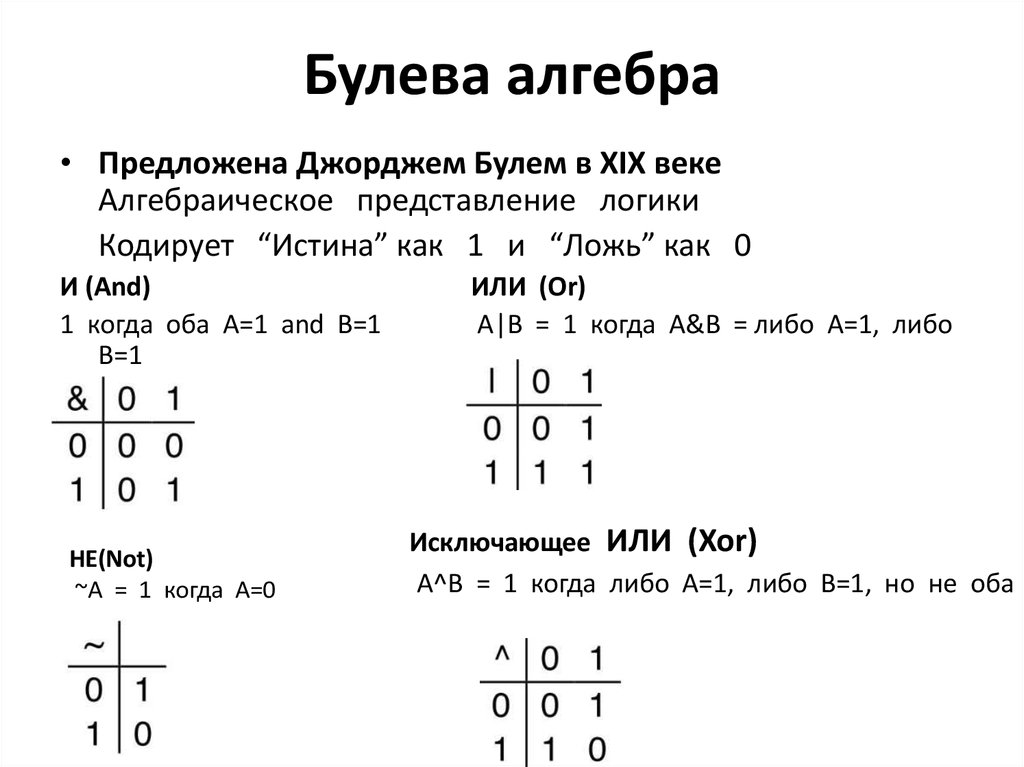 Булева алгебра. Булева Алгебра и или не. Алгебра Буля для чайников. Алгебра Буля булевы функции. Булева Алгебра для чайников.