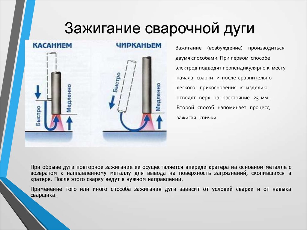 Какой нужен электрод. Возбуждение сварочной дуги производится. Способы зажигания сварочной дуги. Способы зажигания сварочной дуги при ручной дуговой сварке. Способы возбуждения сварочной дуги.