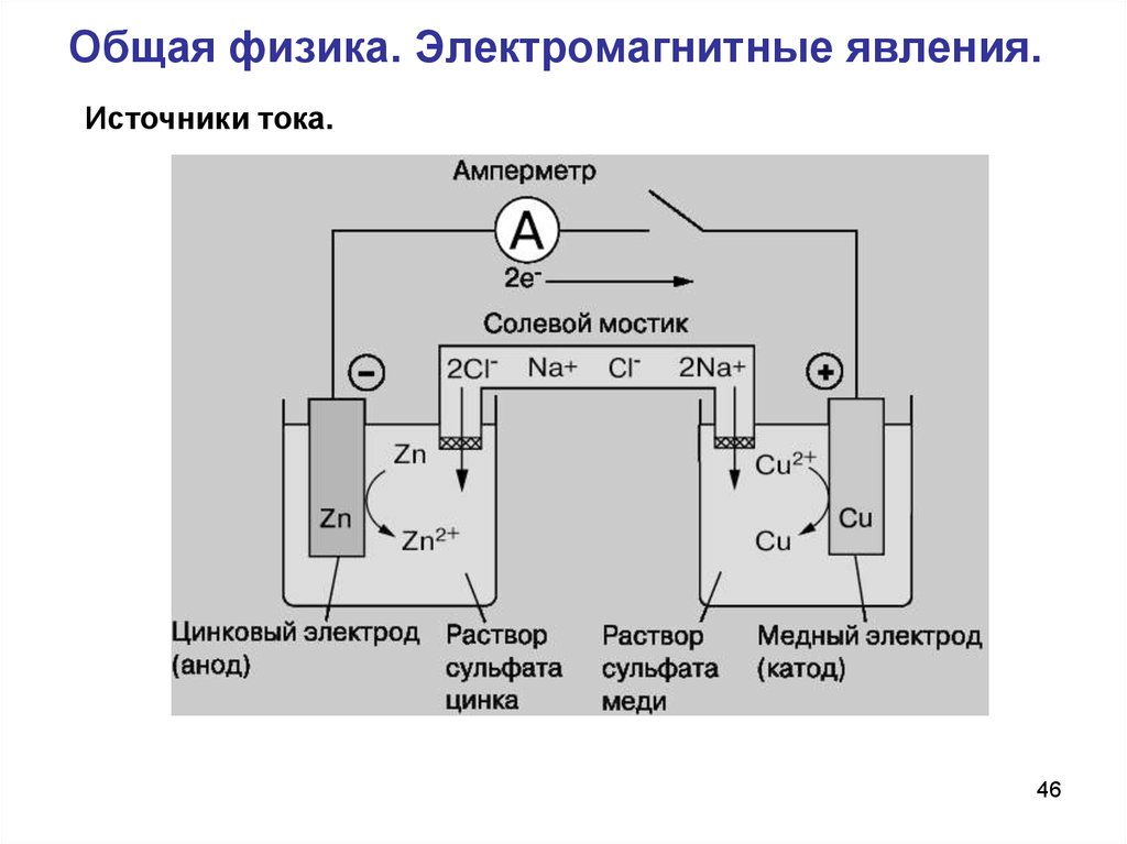 Электромагнитная физика. Солевой мостик в гальваническом элементе. Электромагнитные явления схема. Источники электромагнитных явлений. Анод солевой мостик катод.