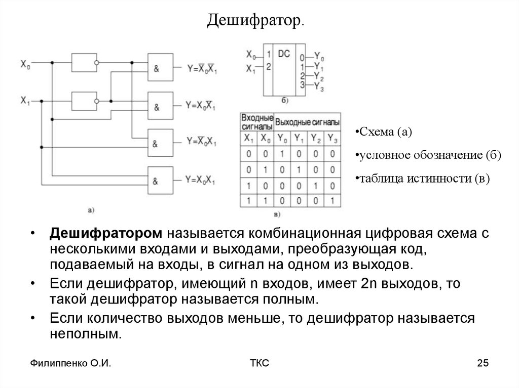 Свойства комбинационных схем