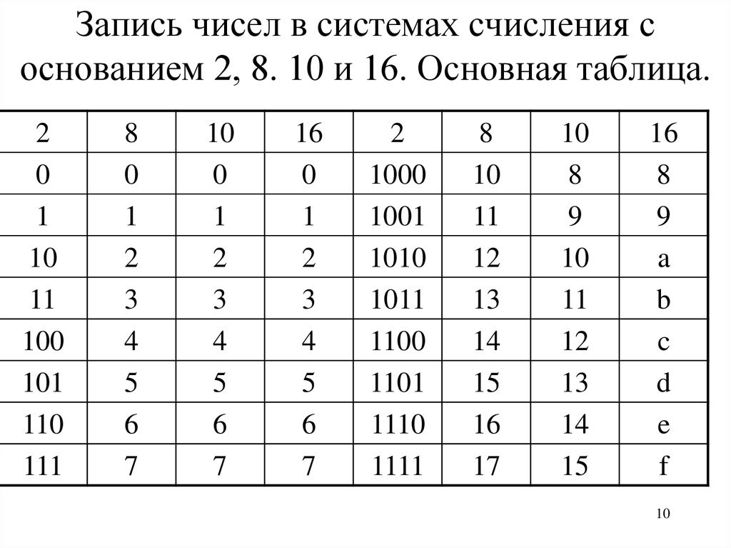 Сосчитайте число треугольников на рисунке 125 в пятеричной и восьмеричной системе счисления