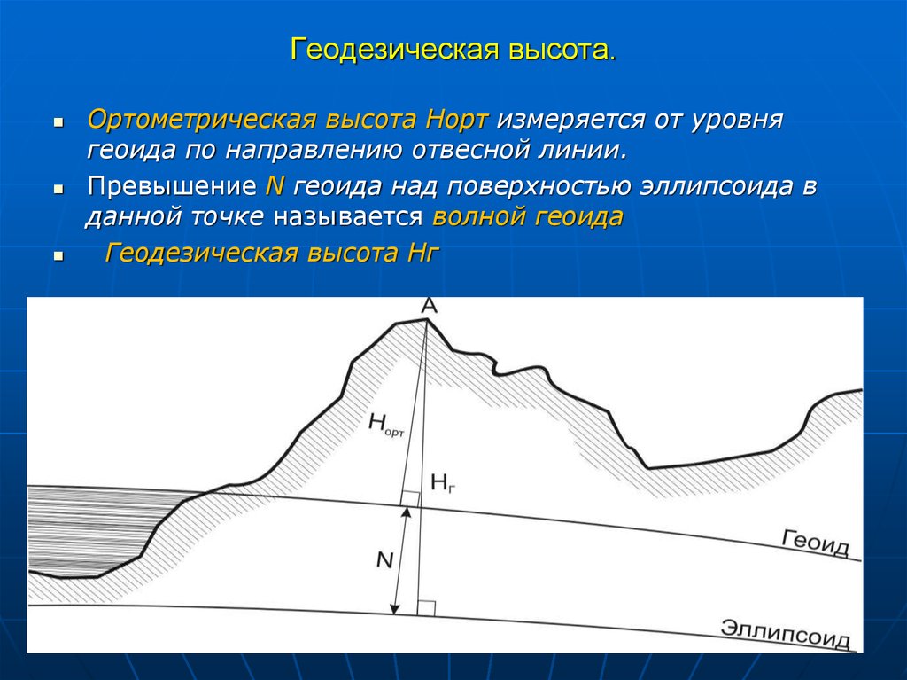 Уровень высот. Ортометрическая высота в геодезии. Система высот в геодезии. Высота точки в геодезии. Высоты в геодезии.