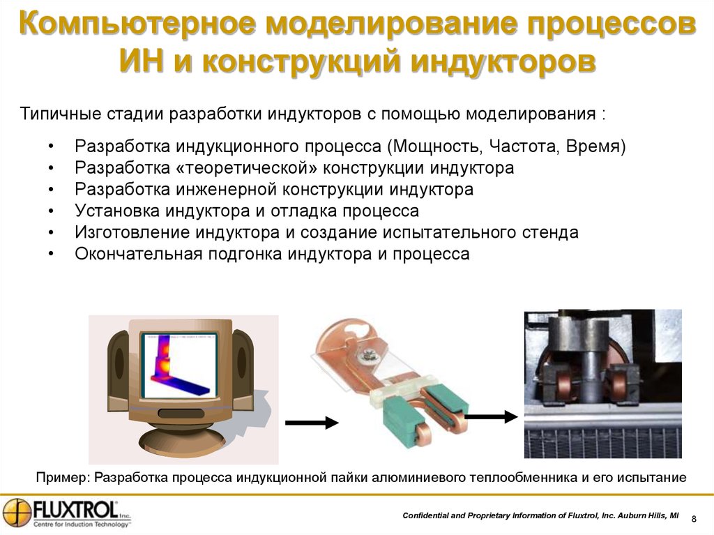 Моделирование вычислительных процессов. Компьютерное моделирование процессов. Компьютерные программы сварочного моделирования. Виды индукторов. Компьютерное моделирование испытательных процессов.