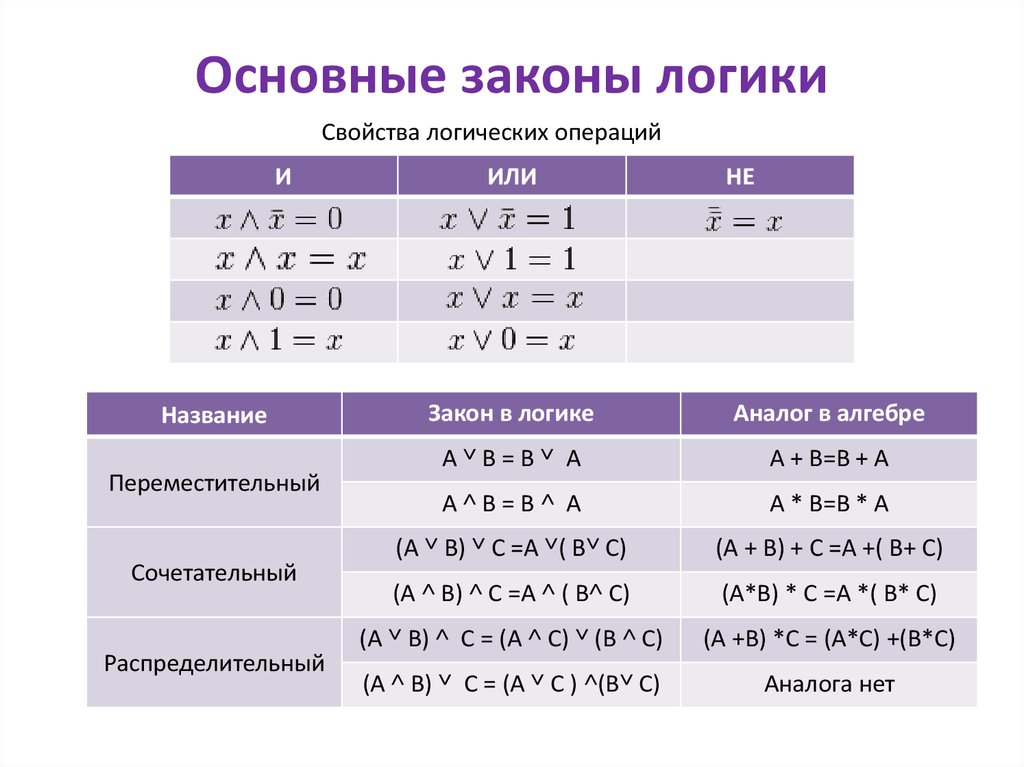 Алгебра логики фото