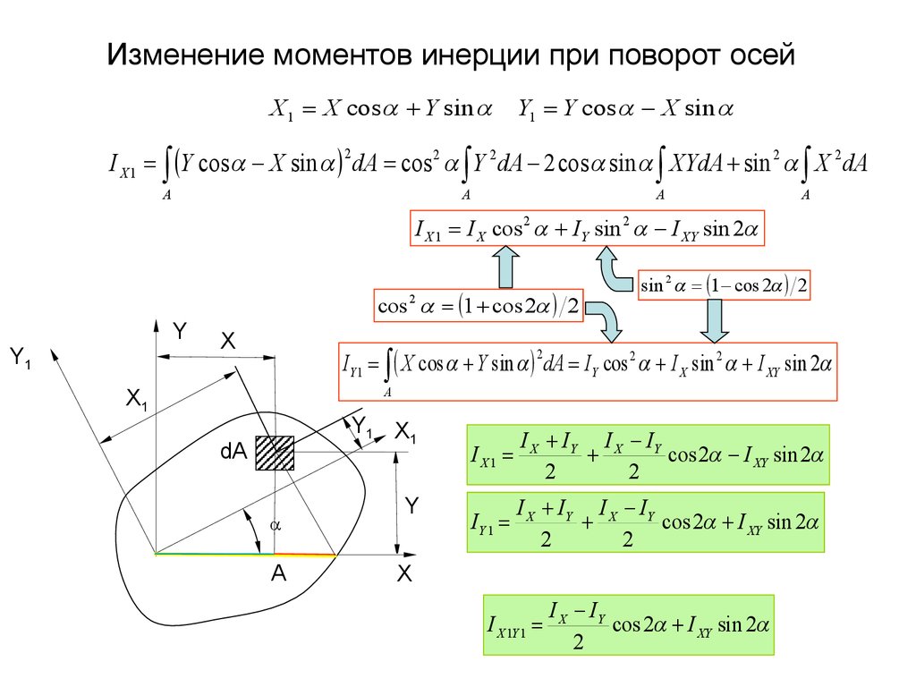 Момент инерции шкива формула