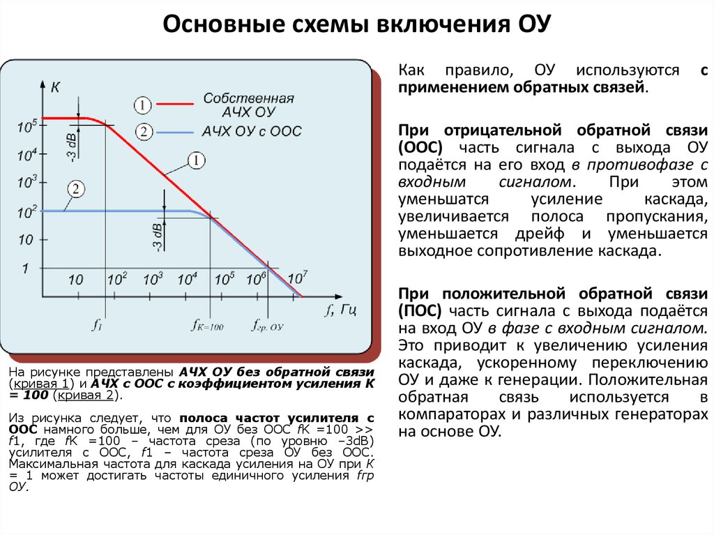 Определить коэффициент усиления схемы