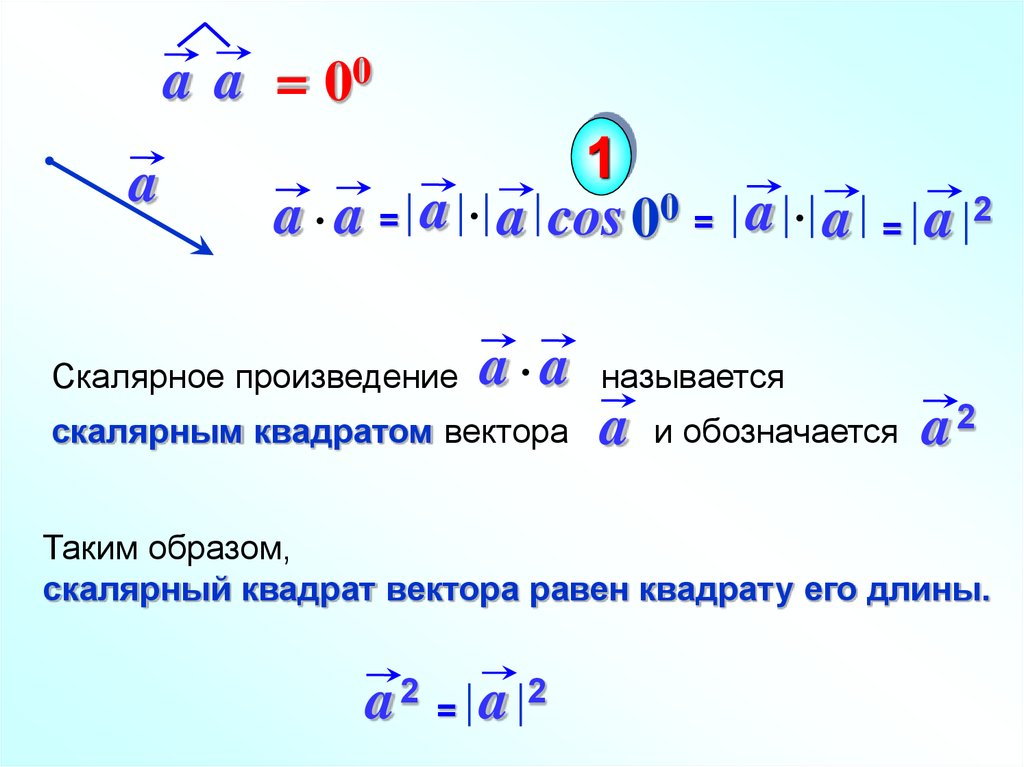 Скалярное произведение на рисунке