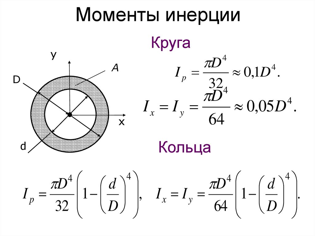 Момент инерции рисунок