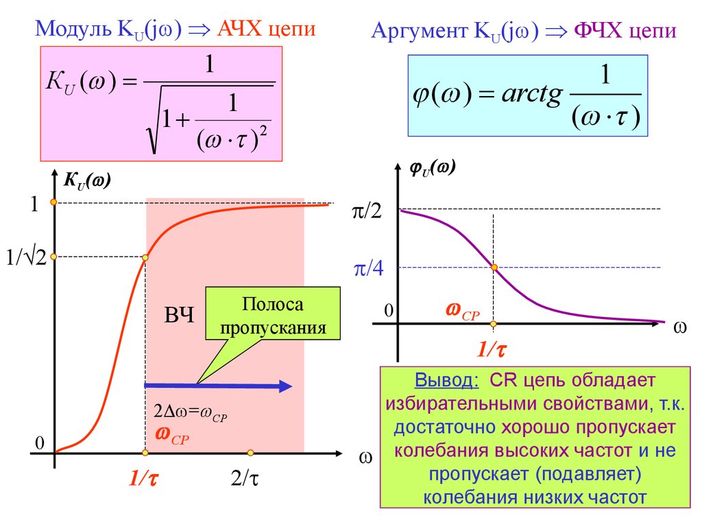 Частотная характеристика. Амплитудно-частотная характеристика формула. АЧХ И ФЧХ формулы. Графики ФЧХ И АЧХ цепи. Фазо-частотная характеристика.