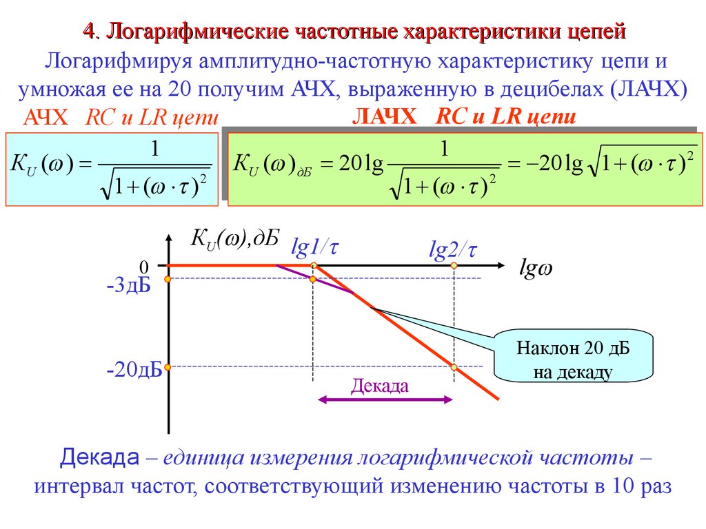 Частотная характеристика. Частотная характеристика RC цепи. Частотные и амплитудные характеристики интегральных цепей. Амплитудно частотная характеристика RC цепи. АЧХ RL цепи.