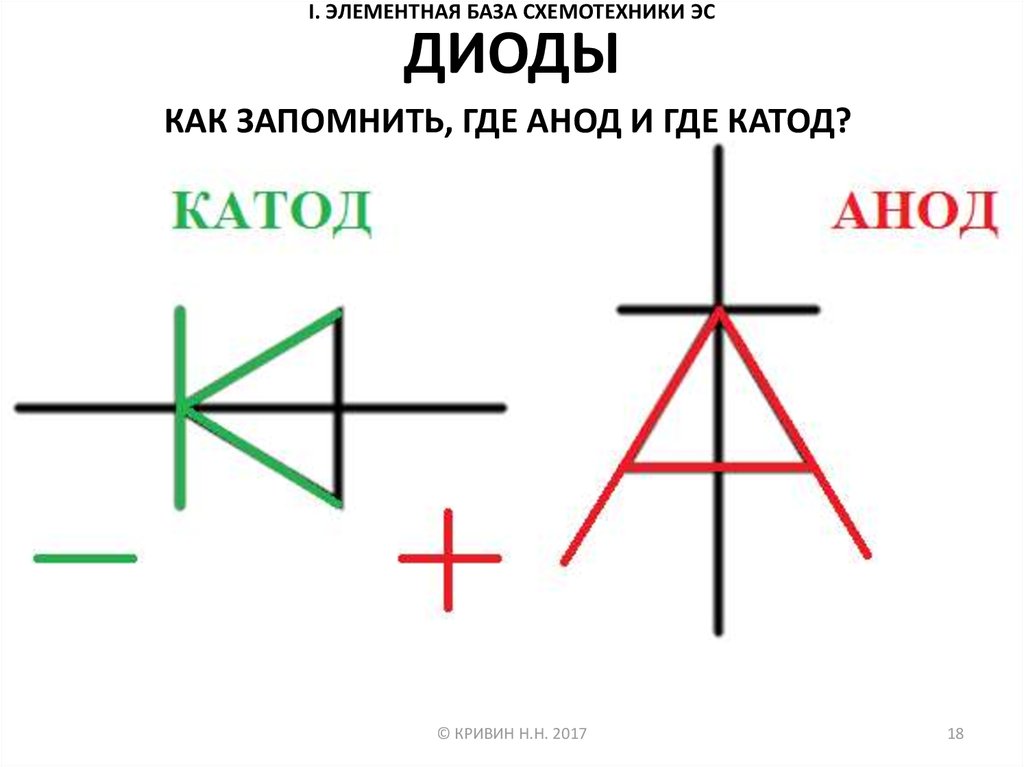 Обозначение диода на схеме где плюс