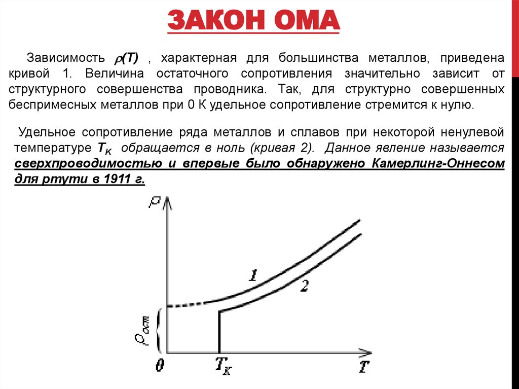 Закон ома график