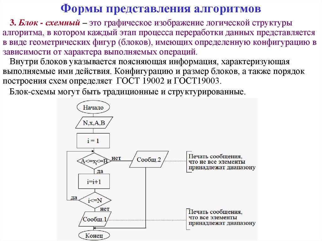 Совокупность линий и шин сигналов электронных схем и алгоритмов