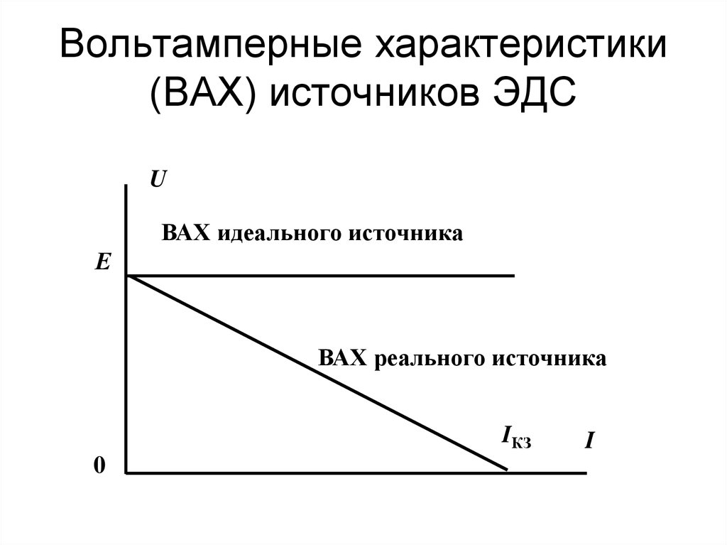 Внешняя характеристика идеального источника тока рисунок