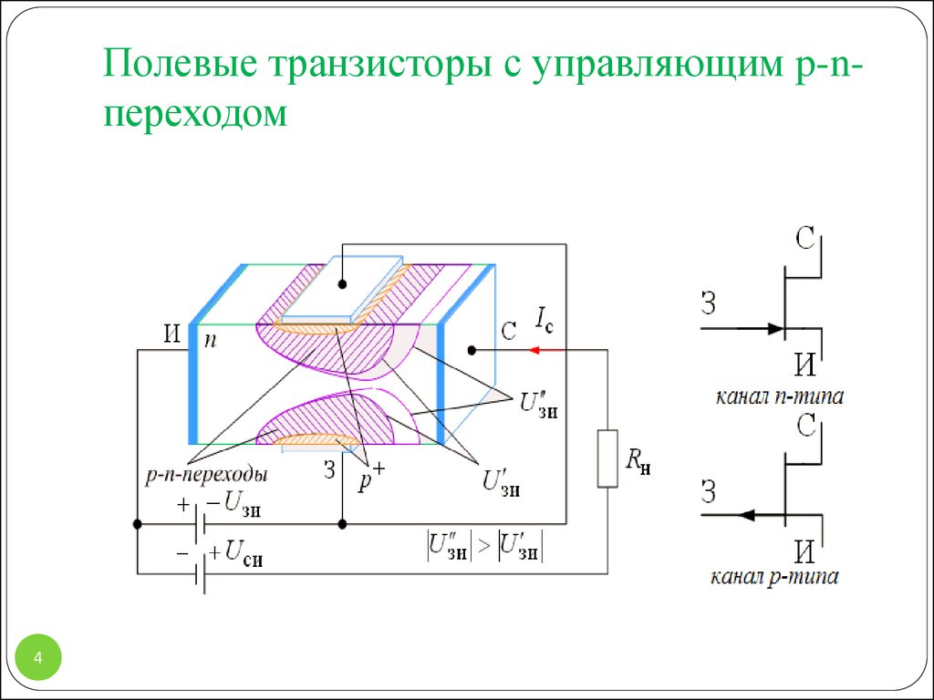 Переходы транзистора. Полевой транзистор с управляющим p-n-переходом (JFET). МДП транзистор с управляющим p-n переходом. Полевой транзистор с p-n переходом и каналом p-типа. Структурная схема полевого транзистора.