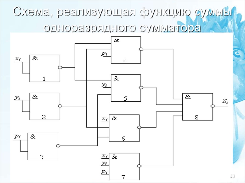 Сумматор по модулю