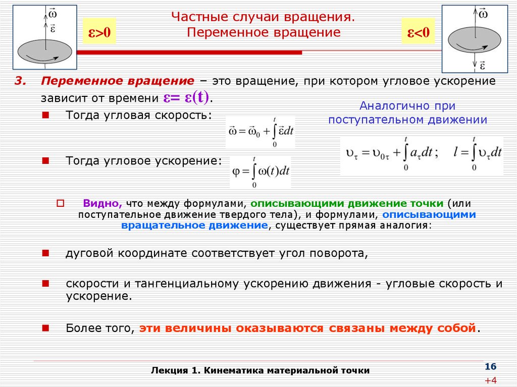 Угловой скорости материальной точки