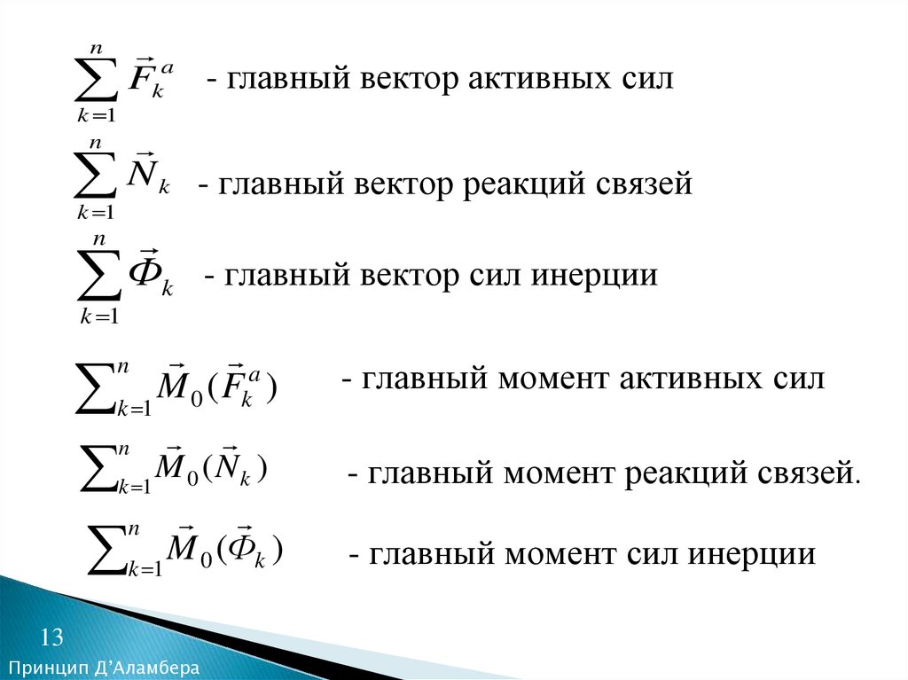 Главный вектор системы сил