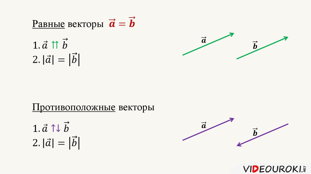 Равные векторы это. Противоположные векторы равны. Противоположные векторы рисунок. Равные векторы. Изображение противоположных векторов.