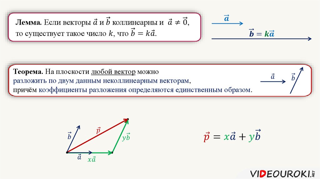 Координаты равных векторов соответственно равны