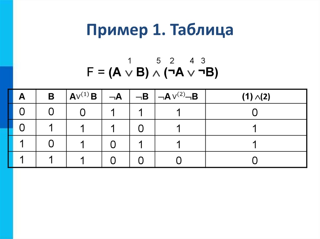 Элементы алгебры логики 8 класс информатика