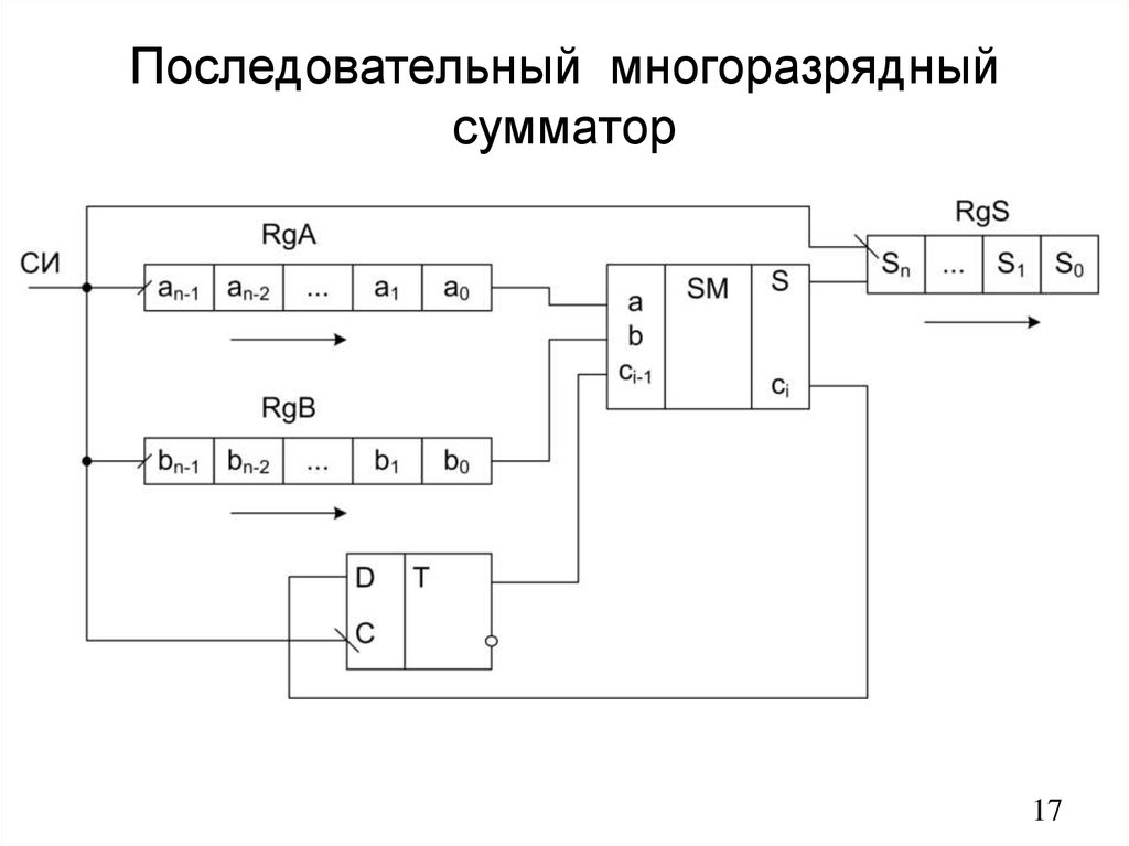 Разрядный сумматор. Последовательный многоразрядный сумматор. Последовательный сумматор схема. Схема многоразрядного сумматора последовательного действия. Последовательный многоразрядный сумматор схема.