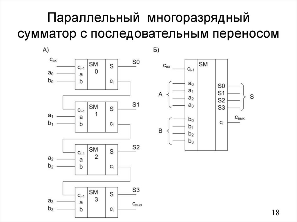 Разрядный сумматор. Сумматор с параллельным переносом схема. 4 Разрядный многоразрядный сумматор. Параллельный многоразрядный сумматор. 4-Разрядный параллельный сумматор с последовательным переносом схема.